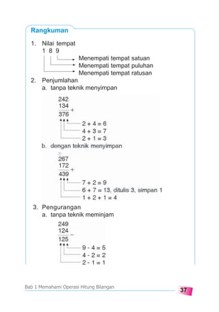 37
Bab 1 Memahami Operasi Hitung Bilangan
Rangkuman
1. Nilai tempat
1 8 9
Menempati tempat satuan
Menempati tempat puluhan
Menempati tempat ratusan
2. Penjumlahan
a. tanpa teknik menyimpan
3. Pengurangan
a. tanpa teknik meminjam
 
