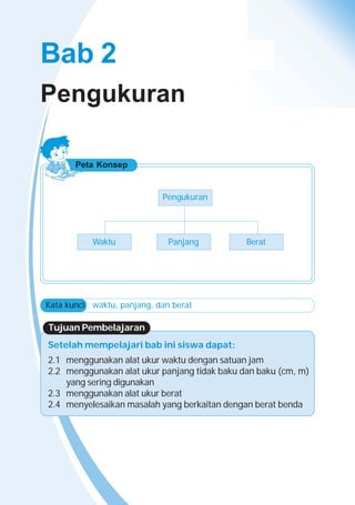 41
Bab 2 Pengukuran
Setelah mempelajari bab ini siswa dapat:
2.1 menggunakan alat ukur waktu dengan satuan jam
2.2 menggunakan alat ukur panjang tidak baku dan baku (cm, m)
yang sering digunakan
2.3 menggunakan alat ukur berat
2.4 menyelesaikan masalah yang berkaitan dengan berat benda
Tujuan Pembelajaran
Peta Konsep
Waktu
Kata kunci : waktu, panjang, dan berat
Pengukuran
BeratPanjang
Pengukuran
Bab 2
 