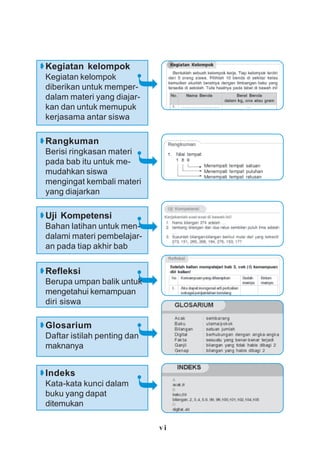 v i
Rangkuman
Berisi ringkasan materi
pada bab itu untuk me-
mudahkan siswa
mengingat kembali materi
yang diajarkan
Refleksi
Berupa umpan balik untuk
mengetahui kemampuan
diri siswa
Kegiatan kelompok
Kegiatan kelompok
diberikan untuk memper-
dalam materi yang diajar-
kan dan untuk memupuk
kerjasama antar siswa
Indeks
Kata-kata kunci dalam
buku yang dapat
ditemukan
Uji Kompetensi
Bahan latihan untuk men-
dalami materi pembelajar-
an pada tiap akhir bab
Glosarium
Daftar istilah penting dan
maknanya
 