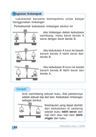 68
Matematika Kelas 2 SD/MI
Kegiatan Kelompok
Perhatikanlah kedudukan timbangan berikut ini!
Lakukanlah bersama kelompokmu untuk belajar
menggunakan timbangan
BA
Jika timbangan dalam kedudukan
seimbang, maka berat benda A
sama dengan berat benda B.
BA
BA
Jika kedudukan A turun ke bawah
berarti benda A lebih berat dari
benda B.
Jika kedudukan B turun ke bawah
berarti benda B lebih berat dari
benda A.
Contoh
Andi menimbang sebuah buku. Alat patokannya
adalah sebuah topi dari kain. Kedudukan timbangan
sebagai berikut:
Kesimpulan yang dapat diambil
dari kedudukan di samping
adalah buku lebih berat dari
topi kain atau topi kain lebih
ringan dari buku.
 