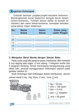 70
Matematika Kelas 2 SD/MI
Kegiatan Kelompok
Cobalah bermain jungkat-jungkit bersama temanmu.
Bandingkanlah berat badanmu dengan berat badan
teman-temanmu. Tulislah dalam daftar di bawah ini
namamu dan nama teman-temanmu, kemudian tentukan
yang paling ringan badannya!
1. ....................... ....................... .......................
2. ....................... ....................... .......................
3. ....................... ....................... .......................
4. ....................... ....................... .......................
5. ....................... ....................... .......................
No. Nama Nama Siswa yang
Siswa Siswa Lebih Ringan
3. Mengukur Berat Benda dengan Satuan Baku
Pada suatu pagi bibi pergi ke pasar tradisional. Bibi membeli
5 ons daging sapi segar, 2 ons udang, 1 kilogram wortel dan
2 kilogram kentang. Untuk menimbang barang-barang yang
dibeli bibi, penjual menggunakan timbangan seperti pada
gambar berikut ini.
Anak timbangan dari timbangan duduk mempunyai ukuran
satuan berat 2 kg, 1kg, 5ons, 2 ons, 1ons, ons.
1 kg = 10 ons
1 ons = 100 gram
1 pon = 5 ons
1 pon = kilogram
ons = 50 gram
 
