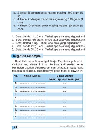 74
Matematika Kelas 2 SD/MI
b. 2 timbel B dengan berat masing-masing 500 gram (½
kg).
c. 4 timbel C dengan berat masing-masing 100 gram (1
ons).
d. 7 timbel D dengan berat masing-masing 50 gram (½
ons).
1. Berat benda 1 kg 5 ons. Timbel apa saja yang digunakan?
2. Berat benda 750 gram. Timbel apa saja yang digunakan?
3. Berat benda 4 kg. Timbel apa saja yang digunakan?
4. Berat benda 2 kg 5 ons. Timbel apa saja yang digunakan?
5. Berat benda 3 kg 6 ons. Timbel apa saja yang digunakan?
Kegiatan Kelompok
Bentuklah sebuah kelompok kerja. Tiap kelompok terdiri
dari 5 orang siswa. Pilihlah 10 benda di sekitar kelas
kemudian ukurlah beratnya dengan timbangan baku yang
tersedia di sekolah. Tulis hasilnya pada tabel di bawah ini!
1. ................................... ....
2. ................................... ....
3. ................................... ....
4. ................................... ....
5. ................................... ....
6. ................................... ....
7. ................................... ....
8. ................................... ....
9. ................................... ....
10. ................................... ....
No. Nama Benda Berat Benda
dalam kg, ons atau gram
 