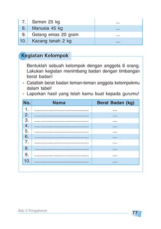 77
Bab 2 Pengukuran
7. Semen 25 kg ...
8. Manusia 45 kg ...
9. Gelang emas 20 gram ...
10. Kacang tanah 2 kg ....
Bentuklah sebuah kelompok dengan anggota 6 orang.
Lakukan kegiatan menimbang badan dengan timbangan
berat badan!
- Catatlah berat badan teman-teman anggota kelompokmu
dalam tabel!
- Laporkan hasil yang telah kamu buat kepada gurumu!
Kegiatan Kelompok
1. ............................................. ....
2. ............................................. ....
3. ............................................. ....
4. ............................................. ....
5. ............................................. ....
6. ............................................. ....
7. ............................................. ....
8. ............................................. ....
9. ............................................. ....
10. ............................................. ....
No. Nama Berat Badan (kg)
 