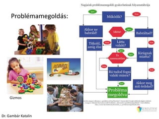 Problémamegoldás:
Gizmos
Dr. Gambár Katalin
 