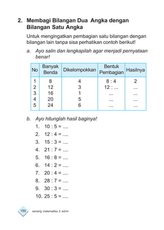 150 senang matematika 2 sd/mi
2. Membagi Bilangan Dua Angka dengan
Bilangan Satu Angka
Untuk mengingatkan pembagian satu bilangan dengan
bilangan lain tanpa sisa perhatikan contoh berikut!
a. Ayo salin dan lengkapilah agar menjadi pernyataan
benar!
b. Ayo hitunglah hasil baginya!
1. 10 : 5 = ....
2. 12 : 4 = ....
3. 15 : 3 = ....
4. 21 : 7 = ....
5. 16 : 8 = ....
6. 14 : 2 = ....
7. 20 : 4 = ....
8. 28 : 7 = ....
9. 30 : 3 = ....
10. 25 : 5 = ....
No
Banyak
Benda
Dikelompokkan
Bentuk
Pembagian Hasilnya
1
2
3
4
5
8
12
16
20
24
4
3
1
5
6
8 : 4
12 : ...
...
...
...
2
...
...
...
...
 