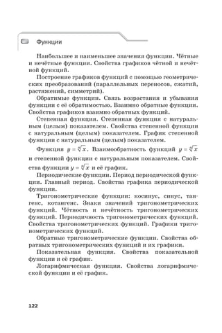 122
Функции
Наибольшее и наименьшее значения функции. Чётные
и нечётные функции. Свойства графиков чётной и нечёт-
ной функций.
Построение графиков функций с помощью геометриче-
ских преобразований (параллельных переносов, сжатий,
растяжений, симметрий).
Обратимые функции. Связь возрастания и убывания
функции с её обратимостью. Взаимно обратные функции.
Свойства графиков взаимно обратных функций.
Степенная функция. Степенная функция с натураль-
ным (целым) показателем. Свойства степенной функции
с натуральным (целым) показателем. График степенной
функции с натуральным (целым) показателем.
Функция y xn
= . Взаимообратность функций y xn
=
и степенной функции с натуральным показателем. Свой-
ства функции y xn
= и её график.
Периодические функции. Период периодической функ-
ции. Главный период. Свойства графика периодической
функции.
Тригонометрические функции: косинус, синус, тан-
генс, котангенс. Знаки значений тригонометрических
функций. Чётность и нечётность тригонометрических
функций. Периодичность тригонометрических функций.
Свойства тригонометрических функций. Графики триго-
нометрических функций.
Обратные тригонометрические функции. Свойства об-
ратных тригонометрических функций и их графики.
Показательная функция. Свойства показательной
функции и её график.
Логарифмическая функция. Свойства логарифмиче-
ской функции и её график.
Функции
 