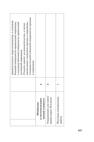 157
прямоугольногопараллелепипеда,оплощади
боковойповерхностиправильнойпирамиды,
оплощадибоковойповерхностиправильной
усечённойпирамиды.
Решатьзадачинадоказательство,атакже
вычисление:элементовпризмыипирамиды,
площадиполнойибоковойповерхностипризмы
ипирамиды
Обобщение
исистематизация
знанийучащихся
4
Упражнениядляповто-
рениякурса10класса
3
Итоговаяконтрольная
работа
1
 
