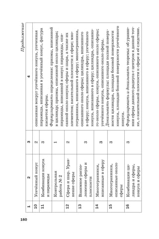 160
1234
10Усечённыйконус2описаннаявокругусечённогоконуса,усеченная
пирамида,вписаннаявусечённыйконус,фигура
касаетсясферы.
Формулироватьопределения:призмы,вписанной
вцилиндр;призмы,описаннойоколоцилиндра;
пирамиды,вписаннойвконус;пирамиды,опи-
саннойоколоконуса;сферыишара,атакжеих
элементов;касательнойплоскостиксфере;мно-
гогранника,вписанноговсферу;многогранника,
описанногооколосферы;цилиндра,вписанного
всферу;конуса,вписанноговсферу;усечённого
конуса,вписанноговсферу;цилиндра,описанно-
гооколосферы,конуса,описанногооколосферы;
усечённогоконуса,описанногооколосферы.
Доказыватьформулы:площадиполнойповерх-
ностицилиндра,площадибоковойповерхности
конуса,площадибоковойповерхностиусечённого
конуса.
Формулироватьидоказыватьтеоремы:обуравне-
ниисферыданногорадиусасцентромвданнойточ-
ке,окасательнойплоскостиксфереиеёследствие.
11Комбинацииконуса
ипирамиды
3
Контрольная
работа№2
1
12Сфераишар.Урав-
нениесферы
2
13Взаимноераспо-
ложениесферыи
плоскости
3
14Многогранники,
вписанныевсферу3
15Многогранники,
описанныеоколо
сферы
3
16Комбинациици-
линдраисферы,
конусаисферы
3
Продолжение
 