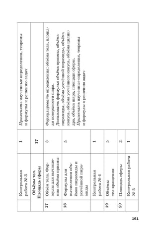 161
Контрольная
работа№3
1Применятьизученныеопределения,теоремы
иформулыкрешениюзадач
Объёмытел.
Площадьсферы
17
17Объёмтела.Фор-
мулыдлявычисле-
нияобъёмапризмы
3Формулироватьопределения:объёматела,площа-
диповерхностишара.
Доказыватьформулы:объёмапризмы,объёма
пирамиды,объёмаусечённойпирамиды,объёма
конуса,объёмаусечённогоконуса,объёмацилин-
дра,объёмашара,площадисферы.
Применятьизученныеопределения,теоремы
иформулыкрешениюзадач
18Формулыдля
вычисленияобъ-
ёмовпирамидыи
усечённойпира-
миды
5
Контрольная
работа№4
1
19Объёмы
телвращения
5
20Площадьсферы2
Контрольнаяработа
№5
1
 