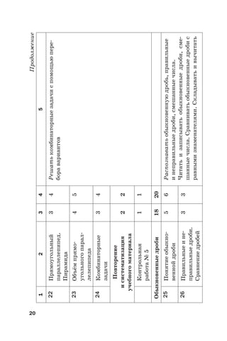 20
Продолжение
12345
22Прямоугольный
параллелепипед.
Пирамида
34Решатькомбинаторныезадачиспомощьюпере-
боравариантов
23Объёмпрямо-
угольногопарал-
лелепипеда
45
24Комбинаторные
задачи
34
Повторение
исистематизация
учебногоматериала
22
Контрольная
работа№5
11
Обыкновенныедроби1820
25Понятиеобыкно-
веннойдроби
56Распознаватьобыкновеннуюдробь,правильные
инеправильныедроби,смешанныечисла.
Читатьизаписыватьобыкновенныедроби,сме-
шанныечисла.Сравниватьобыкновенныедробис
равнымизнаменателями.Складыватьивычитать
26Правильныеине-
правильныедроби.
Сравнениедробей
33
 