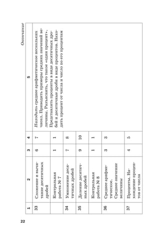 22
Окончание
12345
33Сложениеивычи-
таниедесятичных
дробей
67Находитьсреднееарифметическоенескольких
чисел.Приводитьпримерысреднихзначенийве-
личины.Разъяснять,чтотакое«одинпроцент».
Представлятьпроцентыввидедесятичныхдро-
бейидесятичныедробиввидепроцентов.Нахо-
дитьпроцентотчислаичислопоегопроцентам
Контрольная
работа№7
11
34Умножениедеся-
тичныхдробей
78
35Делениедесятич-
ныхдробей
910
Контрольная
работа№8
11
36Среднееарифме-
тическое.
Среднеезначение
величины
33
37Проценты.На-
хождениепроцен-
товотчисла
45
 