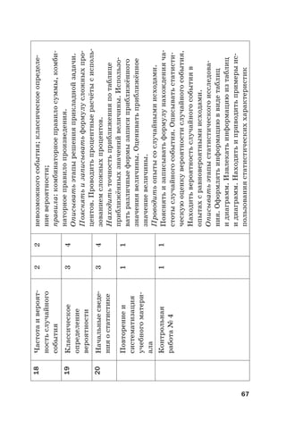 67
18Частотаивероят-
ностьслучайного
события
22невозможногособытия;классическоеопределе-
ниевероятности;
правила:комбинаторноеправилосуммы,комби-
наторноеправилопроизведения.
Описыватьэтапырешенияприкладнойзадачи.
Пояснятьизаписыватьформулусложныхпро-
центов.Проводитьпроцентныерасчётысисполь-
зованиемсложныхпроцентов.
Находитьточностьприближенияпотаблице
приближённыхзначенийвеличины.Использо-
ватьразличныеформызаписиприближённого
значениявеличины.Оцениватьприближённое
значениевеличины.
Проводитьопытысослучайнымиисходами.
Пояснятьизаписыватьформулунахожденияча-
стотыслучайногособытия.Описыватьстатисти-
ческуюоценкувероятностислучайногособытия.
Находитьвероятностьслучайногособытияв
опытахсравновероятнымиисходами.
Описыватьэтапыстатистическогоисследова-
ния.Оформлятьинформациюввидетаблиц
идиаграмм.Извлекатьинформациюизтаблиц
идиаграмм.Находитьиприводитьпримерыис-
пользованиястатистическиххарактеристик
19Классическое
определение
вероятности
34
20Начальныесведе-
нияостатистике
34
Повторениеи
систематизация
учебногоматери-
ала
11
Контрольная
работа№4
11
 