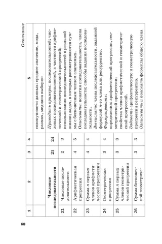 68
Окончание
12345
совокупностиданных:среднеезначение,мода,
размах,медианавыборки
Числовые
последовательности2124
Приводитьпримеры:последовательностей;чис-
ловыхпоследовательностей,вчастностиарифме-
тическойигеометрическойпрогрессий;
использованияпоследовательностейвреальной
жизни;задач,вкоторыхрассматриваютсясум-
мысбесконечнымчисломслагаемых.
Описывать:понятияпоследовательности,члена
последовательности;способызаданияпоследова-
тельности.
Вычислять:членапоследовательности,заданной
формулойn-гочленаилирекуррентно.
Формулировать:
определения:арифметическойпрогрессии,гео-
метрическойпрогрессии;
свойствачленоварифметическойигеометриче-
скойпрогрессий.
Задаватьарифметическуюигеометрическую
прогрессиирекуррентно.
Записыватьипояснятьформулыобщегочлена
21Числовыепосле-
довательности
23
22Арифметическая
прогрессия
45
23Суммаnпервых
членоварифмети-
ческойпрогрессии
44
24Геометрическая
прогрессия
34
25Суммаnпервых
членовгеометри-
ческойпрогрессии
33
26Суммабесконеч-
нойгеометриче-
33
 