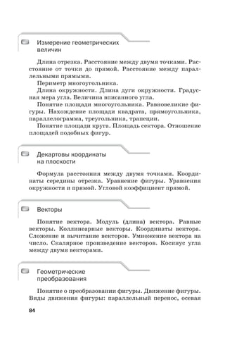 84
Измерение геометрических
величин
Длина отрезка. Расстояние между двумя точками. Рас-
стояние от точки до прямой. Расстояние между парал-
лельными прямыми.
Периметр многоугольника.
Длина окружности. Длина дуги окружности. Градус-
ная мера угла. Величина вписанного угла.
Понятие площади многоугольника. Равновеликие фи-
гуры. Нахождение площади квадрата, прямоугольника,
параллелограмма, треугольника, трапеции.
Понятие площади круга. Площадь сектора. Отношение
площадей подобных фигур.
Декартовы координаты
на плоскости
Формула расстояния между двумя точками. Коорди-
наты середины отрезка. Уравнение фигуры. Уравнения
окружности и прямой. Угловой коэффициент прямой.
Векторы
Понятие вектора. Модуль (длина) вектора. Равные
векторы. Коллинеарные векторы. Координаты вектора.
Сложение и вычитание векторов. Умножение вектора на
число. Скалярное произведение векторов. Косинус угла
между двумя векторами.
Геометрические
преобразования
Понятие о преобразовании фигуры. Движение фигуры.
Виды движения фигуры: параллельный перенос, осевая
Измерение геометрических
величин
Декартовы координаты
на плоскости
Векторы
Геометрические
преобразования
 