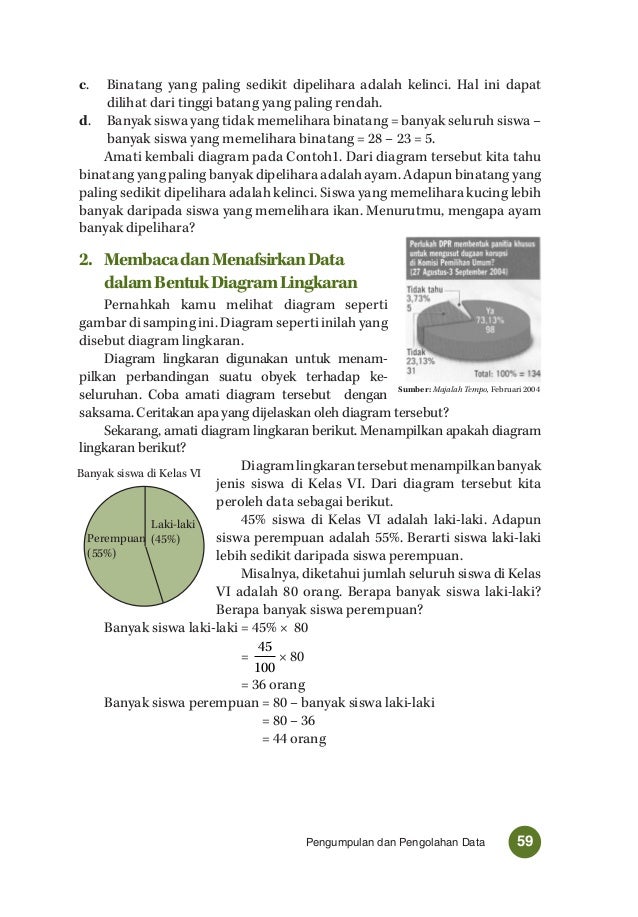 Matematika 6 sd - taofik hidayat
