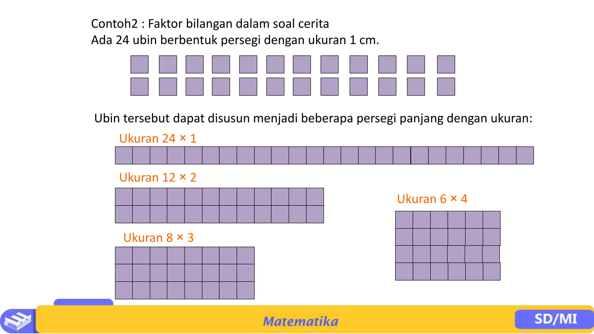 MATEMATIKA Bab 3 Kelipatan dan Faktor Bilangan.pptx