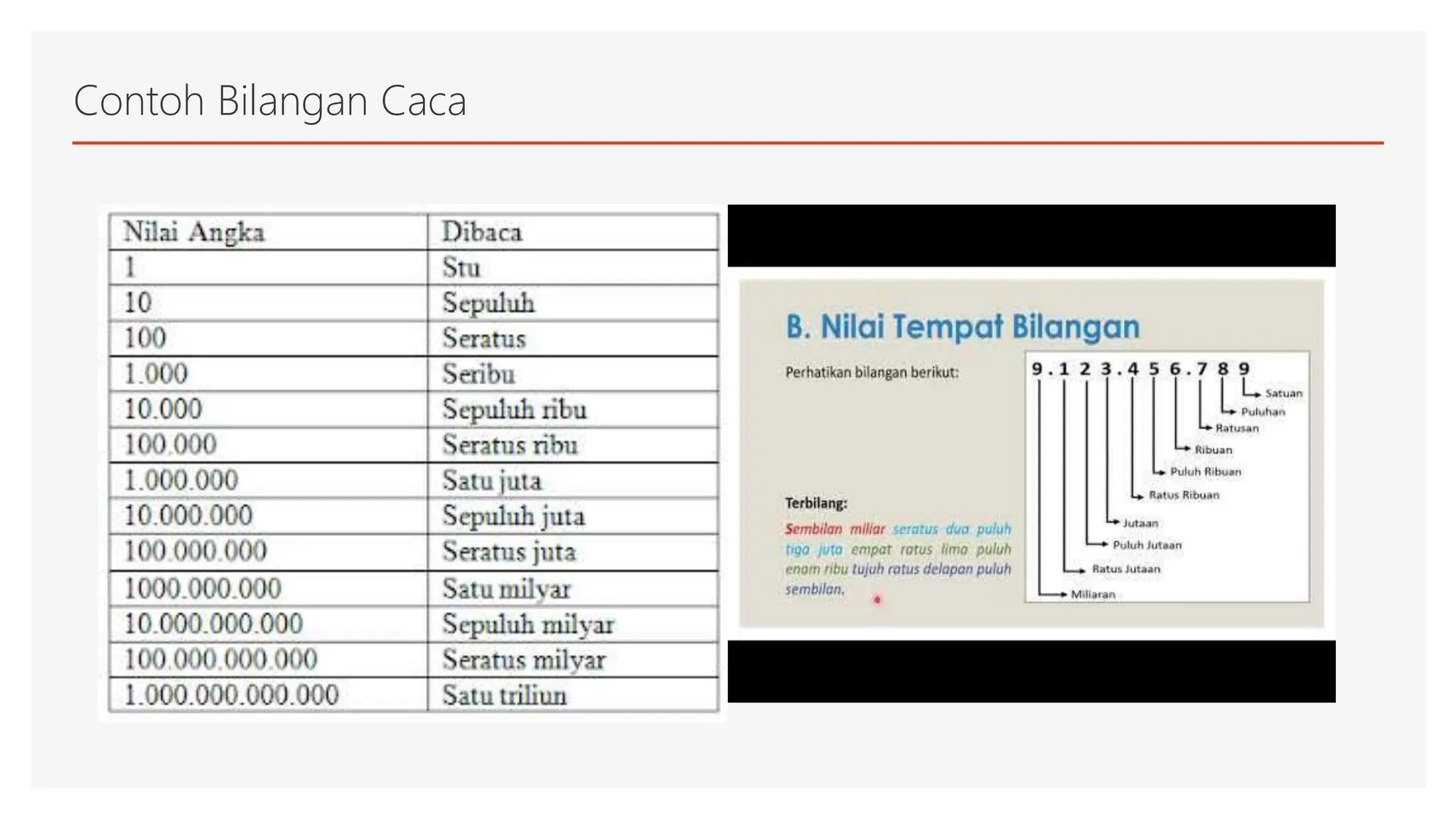 Matematika Bilangan Cacah Besar Kelas 4 sd.pptx