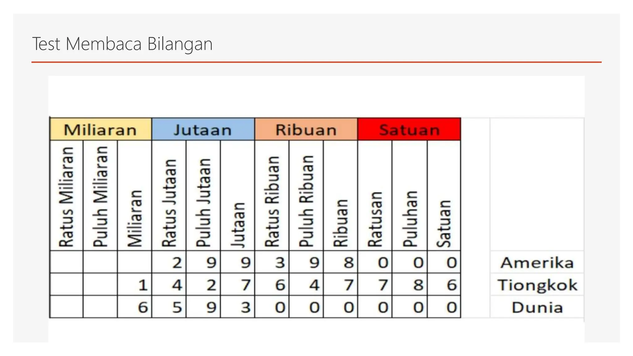Matematika Bilangan Cacah Besar Kelas 4 sd.pptx