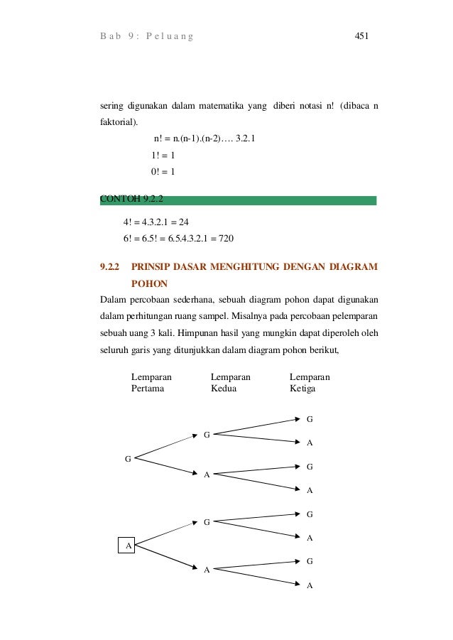 Contoh Himpunan Matematika Dasar - Mathieu Comp. Sci.