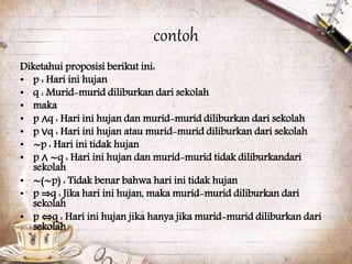 contoh
Diketahui proposisi berikut ini:
• p : Hari ini hujan
• q : Murid-murid diliburkan dari sekolah
• maka
• p ∧q : Hari ini hujan dan murid-murid diliburkan dari sekolah
• p ∨q : Hari ini hujan atau murid-murid diliburkan dari sekolah
• ∼p : Hari ini tidak hujan
• p ∧ ∼q : Hari ini hujan dan murid-murid tidak diliburkandari
sekolah
• ∼(∼p) : Tidak benar bahwa hari ini tidak hujan
• p ⇒q : Jika hari ini hujan, maka murid-murid diliburkan dari
sekolah
• p ⇔q : Hari ini hujan jika hanya jika murid-murid diliburkan dari
sekolah
 