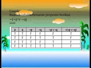 Contoh:
Buatlah tabel kebenaran proposisi berikut:
∼(∼p ∨ ∼q)
Jawab:
 