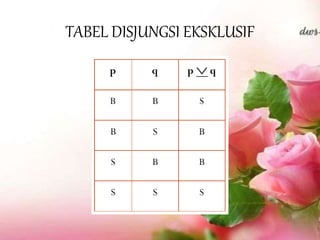 TABEL DISJUNGSI EKSKLUSIF
 