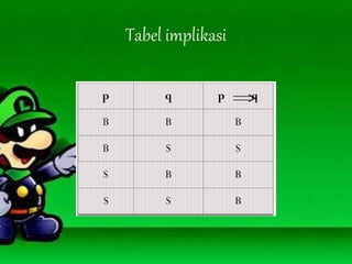 Tabel implikasi
 