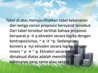 Tabel di atas memperlihatkan tabel kebenaran
dari ketiga varian proposisi bersyarat tersebut.
Dari tabel tersebut terlihat bahwa proposisi
bersyarat p → q ekivalen secara logika dengan
kontraposisinya, ~ q → ~p. Sedangkan
konvers q →p ekivalen secara logika dengan
invers ~ p → ~ q. Ekivalen secara yang
dimaksud diatas adalah memiliki nilai
kebenaran yang sama atau setara.
 