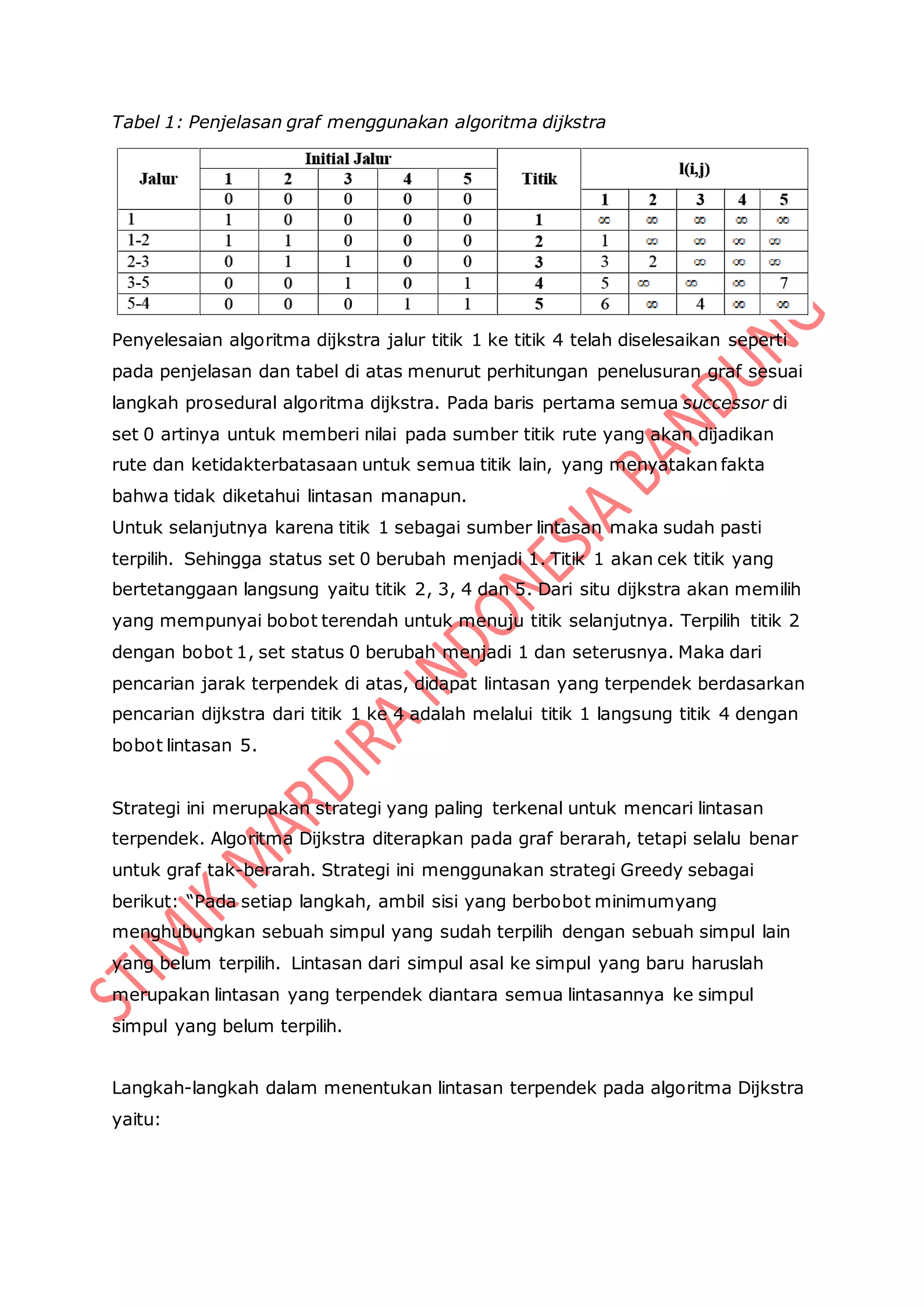 Tabel 1: Penjelasan graf menggunakan algoritma dijkstra
Penyelesaian algoritma dijkstra jalur titik 1 ke titik 4 telah diselesaikan seperti
pada penjelasan dan tabel di atas menurut perhitungan penelusuran graf sesuai
langkah prosedural algoritma dijkstra. Pada baris pertama semua successor di
set 0 artinya untuk memberi nilai pada sumber titik rute yang akan dijadikan
rute dan ketidakterbatasaan untuk semua titik lain, yang menyatakan fakta
bahwa tidak diketahui lintasan manapun.
Untuk selanjutnya karena titik 1 sebagai sumber lintasan maka sudah pasti
terpilih. Sehingga status set 0 berubah menjadi 1. Titik 1 akan cek titik yang
bertetanggaan langsung yaitu titik 2, 3, 4 dan 5. Dari situ dijkstra akan memilih
yang mempunyai bobot terendah untuk menuju titik selanjutnya. Terpilih titik 2
dengan bobot 1, set status 0 berubah menjadi 1 dan seterusnya. Maka dari
pencarian jarak terpendek di atas, didapat lintasan yang terpendek berdasarkan
pencarian dijkstra dari titik 1 ke 4 adalah melalui titik 1 langsung titik 4 dengan
bobot lintasan 5.
Strategi ini merupakan strategi yang paling terkenal untuk mencari lintasan
terpendek. Algoritma Dijkstra diterapkan pada graf berarah, tetapi selalu benar
untuk graf tak-berarah. Strategi ini menggunakan strategi Greedy sebagai
berikut: “Pada setiap langkah, ambil sisi yang berbobot minimumyang
menghubungkan sebuah simpul yang sudah terpilih dengan sebuah simpul lain
yang belum terpilih. Lintasan dari simpul asal ke simpul yang baru haruslah
merupakan lintasan yang terpendek diantara semua lintasannya ke simpul
simpul yang belum terpilih.
Langkah-langkah dalam menentukan lintasan terpendek pada algoritma Dijkstra
yaitu:
 