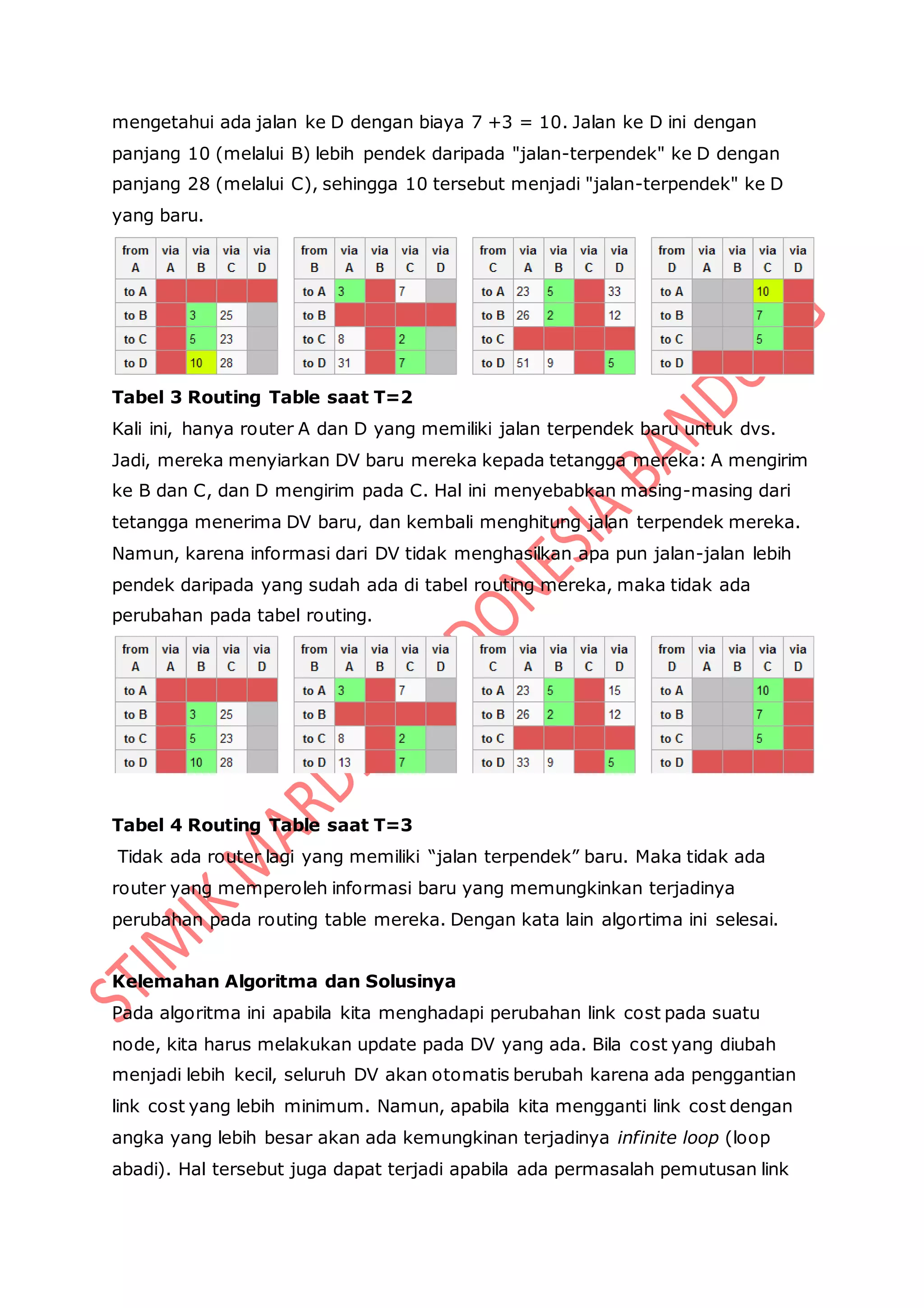 mengetahui ada jalan ke D dengan biaya 7 +3 = 10. Jalan ke D ini dengan
panjang 10 (melalui B) lebih pendek daripada "jalan-terpendek" ke D dengan
panjang 28 (melalui C), sehingga 10 tersebut menjadi "jalan-terpendek" ke D
yang baru.
Tabel 3 Routing Table saat T=2
Kali ini, hanya router A dan D yang memiliki jalan terpendek baru untuk dvs.
Jadi, mereka menyiarkan DV baru mereka kepada tetangga mereka: A mengirim
ke B dan C, dan D mengirim pada C. Hal ini menyebabkan masing-masing dari
tetangga menerima DV baru, dan kembali menghitung jalan terpendek mereka.
Namun, karena informasi dari DV tidak menghasilkan apa pun jalan-jalan lebih
pendek daripada yang sudah ada di tabel routing mereka, maka tidak ada
perubahan pada tabel routing.
Tabel 4 Routing Table saat T=3
Tidak ada router lagi yang memiliki “jalan terpendek” baru. Maka tidak ada
router yang memperoleh informasi baru yang memungkinkan terjadinya
perubahan pada routing table mereka. Dengan kata lain algortima ini selesai.
Kelemahan Algoritma dan Solusinya
Pada algoritma ini apabila kita menghadapi perubahan link cost pada suatu
node, kita harus melakukan update pada DV yang ada. Bila cost yang diubah
menjadi lebih kecil, seluruh DV akan otomatis berubah karena ada penggantian
link cost yang lebih minimum. Namun, apabila kita mengganti link cost dengan
angka yang lebih besar akan ada kemungkinan terjadinya infinite loop (loop
abadi). Hal tersebut juga dapat terjadi apabila ada permasalah pemutusan link
 