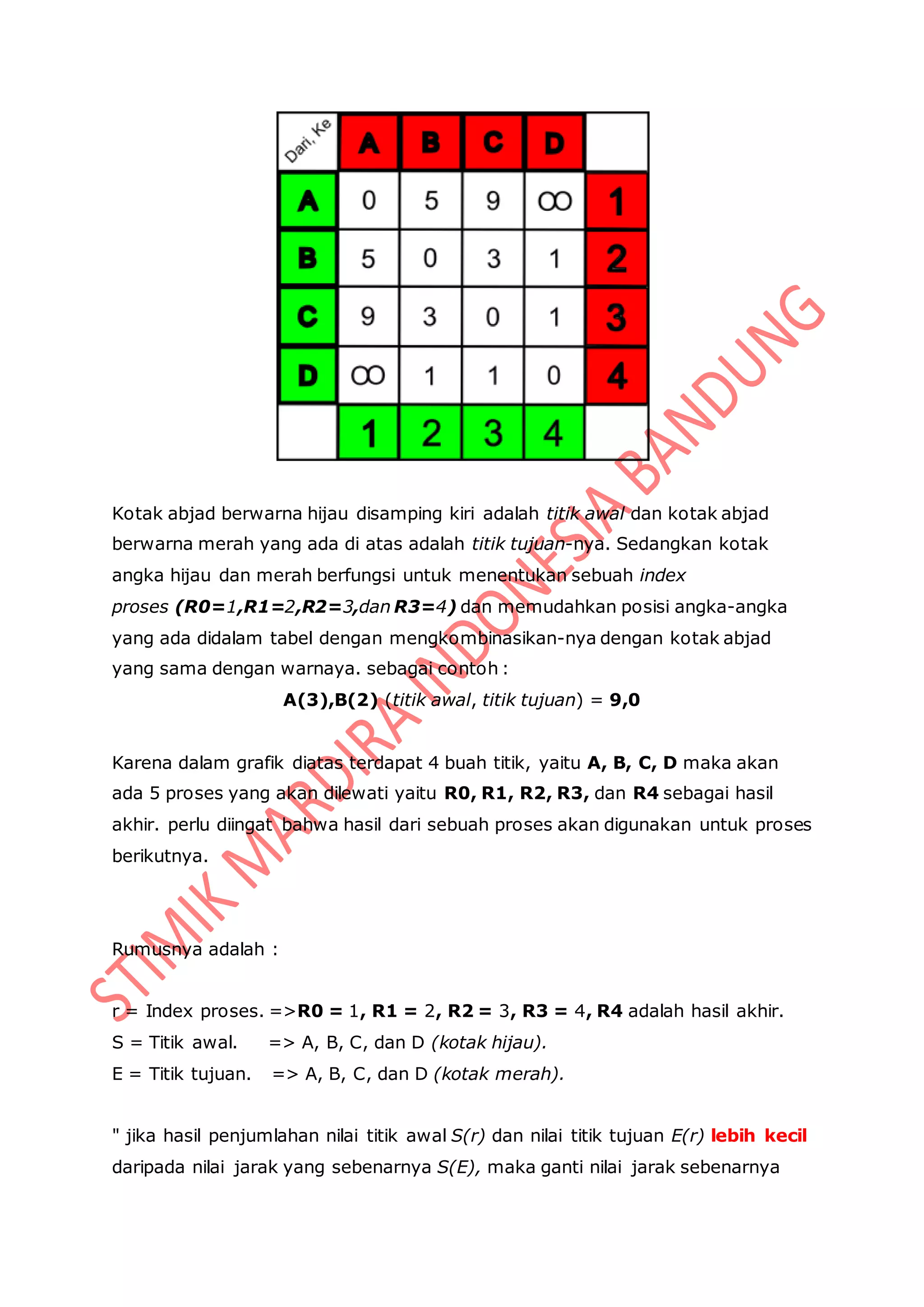 Kotak abjad berwarna hijau disamping kiri adalah titik awal dan kotak abjad
berwarna merah yang ada di atas adalah titik tujuan-nya. Sedangkan kotak
angka hijau dan merah berfungsi untuk menentukan sebuah index
proses (R0=1,R1=2,R2=3,dan R3=4) dan memudahkan posisi angka-angka
yang ada didalam tabel dengan mengkombinasikan-nya dengan kotak abjad
yang sama dengan warnaya. sebagai contoh :
A(3),B(2) (titik awal, titik tujuan) = 9,0
Karena dalam grafik diatas terdapat 4 buah titik, yaitu A, B, C, D maka akan
ada 5 proses yang akan dilewati yaitu R0, R1, R2, R3, dan R4 sebagai hasil
akhir. perlu diingat bahwa hasil dari sebuah proses akan digunakan untuk proses
berikutnya.
Rumusnya adalah :
r = Index proses. =>R0 = 1, R1 = 2, R2 = 3, R3 = 4, R4 adalah hasil akhir.
S = Titik awal. => A, B, C, dan D (kotak hijau).
E = Titik tujuan. => A, B, C, dan D (kotak merah).
" jika hasil penjumlahan nilai titik awal S(r) dan nilai titik tujuan E(r) lebih kecil
daripada nilai jarak yang sebenarnya S(E), maka ganti nilai jarak sebenarnya
 