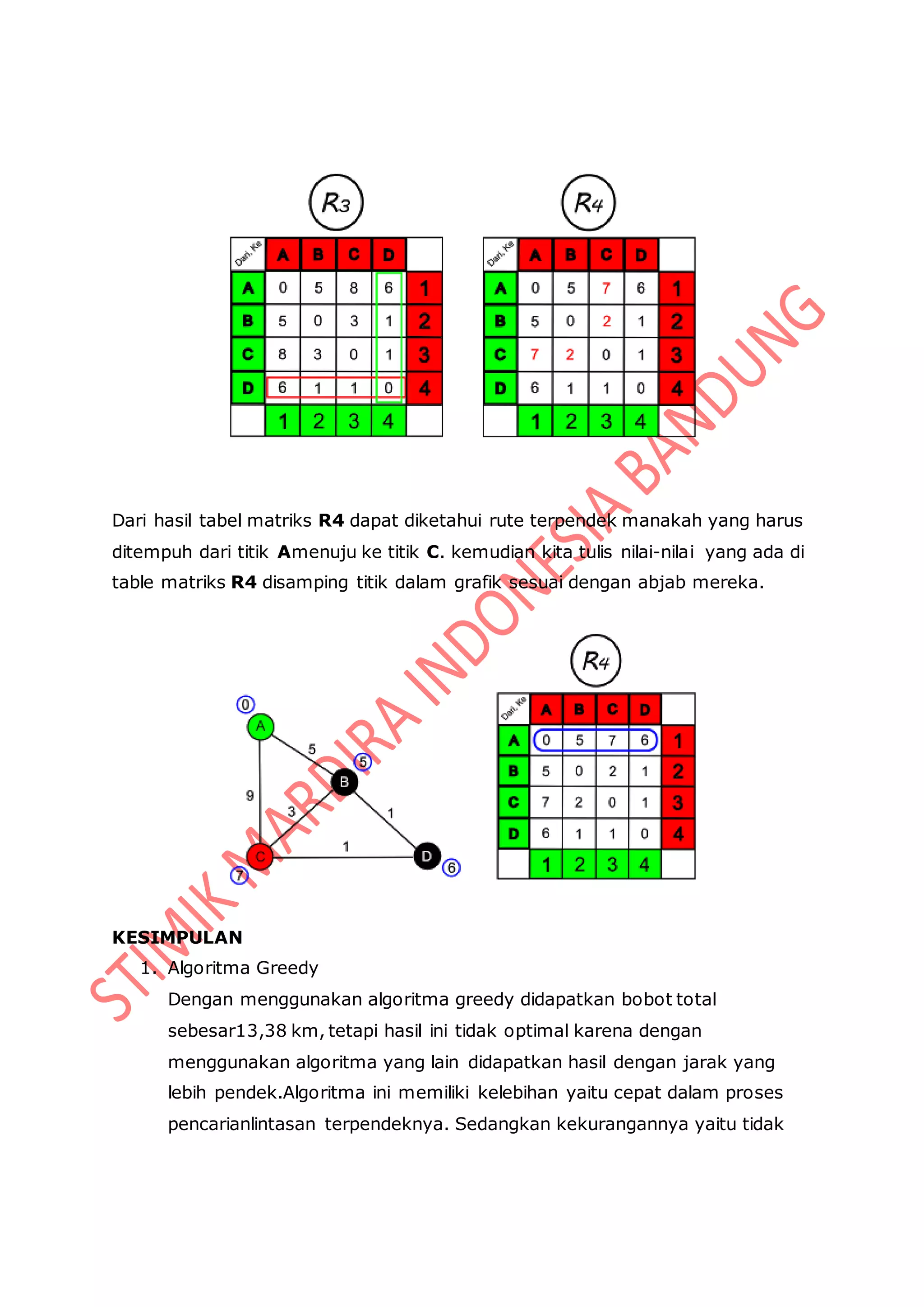 Dari hasil tabel matriks R4 dapat diketahui rute terpendek manakah yang harus
ditempuh dari titik Amenuju ke titik C. kemudian kita tulis nilai-nilai yang ada di
table matriks R4 disamping titik dalam grafik sesuai dengan abjab mereka.
KESIMPULAN
1. Algoritma Greedy
Dengan menggunakan algoritma greedy didapatkan bobot total
sebesar13,38 km, tetapi hasil ini tidak optimal karena dengan
menggunakan algoritma yang lain didapatkan hasil dengan jarak yang
lebih pendek.Algoritma ini memiliki kelebihan yaitu cepat dalam proses
pencarianlintasan terpendeknya. Sedangkan kekurangannya yaitu tidak
 