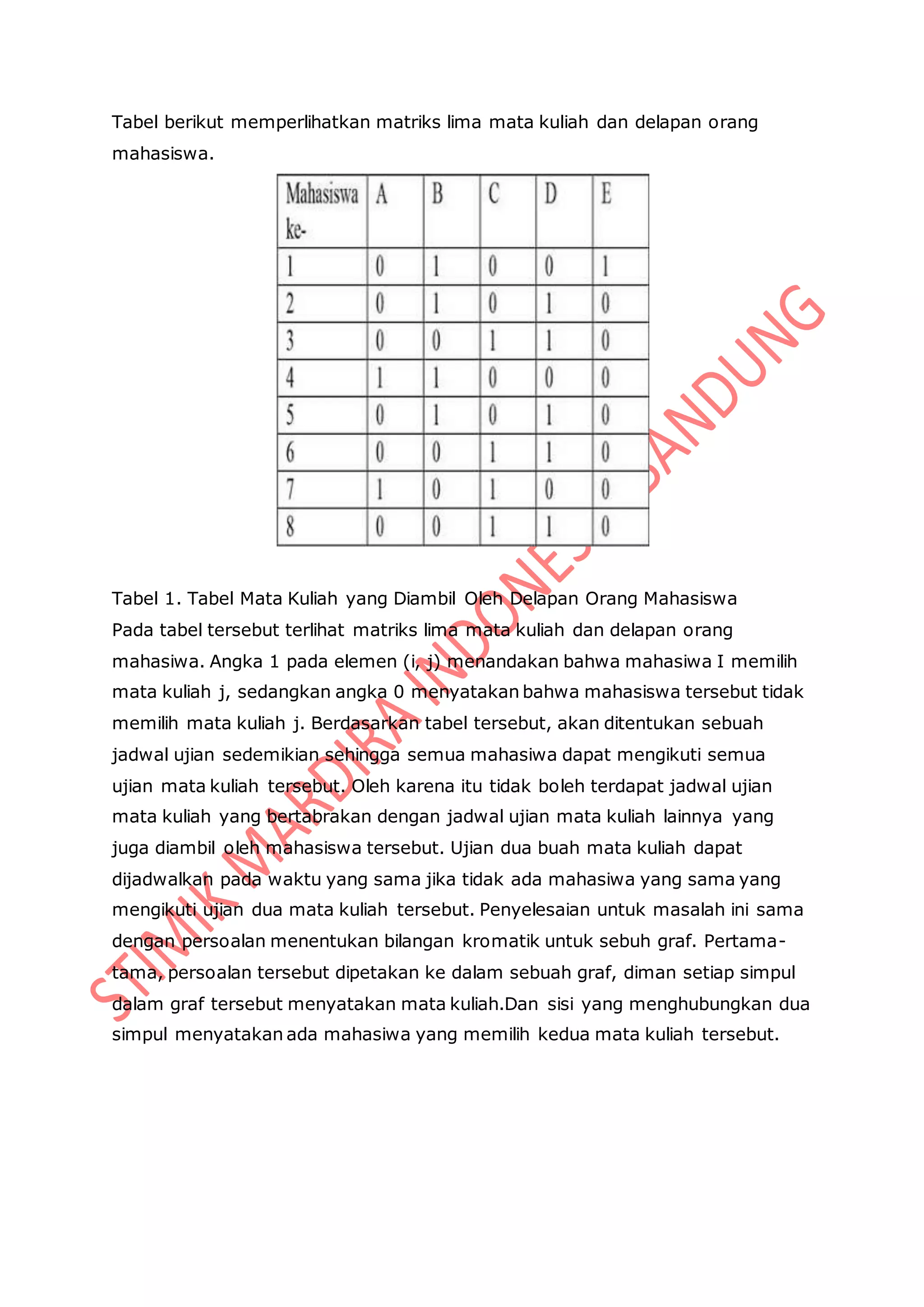 Tabel berikut memperlihatkan matriks lima mata kuliah dan delapan orang
mahasiswa.
Tabel 1. Tabel Mata Kuliah yang Diambil Oleh Delapan Orang Mahasiswa
Pada tabel tersebut terlihat matriks lima mata kuliah dan delapan orang
mahasiwa. Angka 1 pada elemen (i, j) menandakan bahwa mahasiwa I memilih
mata kuliah j, sedangkan angka 0 menyatakan bahwa mahasiswa tersebut tidak
memilih mata kuliah j. Berdasarkan tabel tersebut, akan ditentukan sebuah
jadwal ujian sedemikian sehingga semua mahasiwa dapat mengikuti semua
ujian mata kuliah tersebut. Oleh karena itu tidak boleh terdapat jadwal ujian
mata kuliah yang bertabrakan dengan jadwal ujian mata kuliah lainnya yang
juga diambil oleh mahasiswa tersebut. Ujian dua buah mata kuliah dapat
dijadwalkan pada waktu yang sama jika tidak ada mahasiwa yang sama yang
mengikuti ujian dua mata kuliah tersebut. Penyelesaian untuk masalah ini sama
dengan persoalan menentukan bilangan kromatik untuk sebuh graf. Pertama-
tama, persoalan tersebut dipetakan ke dalam sebuah graf, diman setiap simpul
dalam graf tersebut menyatakan mata kuliah.Dan sisi yang menghubungkan dua
simpul menyatakan ada mahasiwa yang memilih kedua mata kuliah tersebut.
 