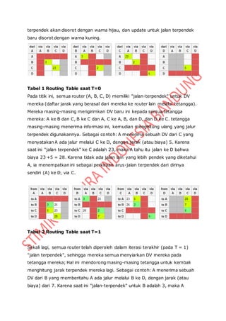 Matematika diskrit Aplikasi Graf / Graf | DOCX