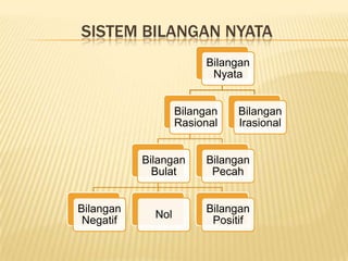 PersamaandanpertidaksamaanPersamaanadalahpernyataanbahwadualambangadalahsama. disimbolkandengantanda = (baca “samadengan”), sedangkanPertidaksamaanadalahsuatupernyataan yang menyatakanbahwadualambangadalahtidaksama. Disimbolkandengantanda < (baca “lebihkecil”) atau > (baca: “lebihbesar)