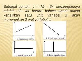 FUNGSI LINIERFungsi linieradalahfungsi yang paling sederhanakarenahanyamempunyaisatuvariabelbebasdanberpangkatsatupadavariabelbebastersebut, sehinggaseringdisebutsebagaifungsiberderajadsatu. Bentukumumpersamaan linier adalah: y = a + bx; dimana a adalahkonstantadan b adalahkoefisien (b≠0). Atauseringdinyatakandalambentukimplisitberikut: Ax + By + C = 0