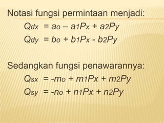 Kurvakeseimbanganpasar