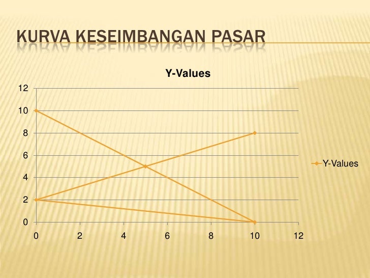 Yuk Mojok! Contoh Soal Keseimbangan Pasar Dua Macam Produk
