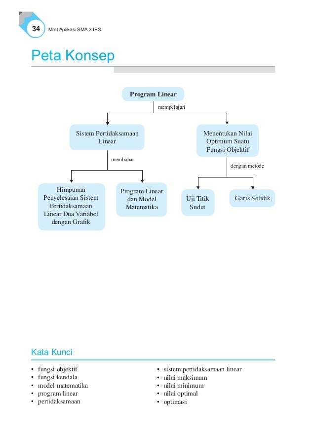 Matematika Inovatif Konsep Dan Aplikasinya Sma Kelas Xii Ips Siswan