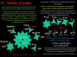 IV. Sholat WusthoIV. Sholat Wustho
Kalau sudah tahu bumi berputar adalah sholat, tentu ada
hubungan antara sholat dengan bumi yang berputar itu.
Orang yang cerdas seperti kamu tentu bisa membuat
kombinasi roda gigi antara sholat dan bumi. Pertanyaan
yang perlu dijawab ialah :”Berapa gigi tersedikit untuk gigi
bumi ?” Jawabnya : “KPK dari bilangan 2. 3. 4. Karena
macam raka’at sholat adalah 2. 3. 4. Nah, karena KPK dari
2. 3. 4 ialah 12, maka paling sedikit roda gigi yang
mewakili bumi harus 12.
BUMIBUMI
1212 gigigigiShubuhShubuh
66 gigigigi
ZhuhhurZhuhhur
33 gigigigi
‘‘AsharAshar
33 gigigigi
‘‘Isya’Isya’
33 gigigigi
6 + 3 + 3 + 4 + 4 = 196 + 3 + 3 + 4 + 4 = 19
MaghribMaghrib
44 gigigigi
Coba putar 1 x roda bumi itu yang berarti satu hari
satu malam.
1x1x
Maka terlihat kelima roda gigi itu akan berputar
seperti raka’at sholat yang lima waktu 24434
4x4x
4x4x
4x4x
2x2x
3x3x
Bilangan gigi sholat itu tidak hanya berjumlah 19,
tetapi secara satu-satu berhubungan dengan kalimat
Bismillaahhirrahmaanirrahiim
33 gigigigi
33 gigigigi
3 huruf
44 gigigigi
4 huuruf
3 huruf
33 gigigigi
3 huruf
66 gigigigi
6 huruf
kita langung bisa tahu sholat yang tengah
(wustho), yaitu sholat ‘Ashar.
tengahtengahtengahtengah
Peliharalah atas sholat-sholat dan sholat yang tengah
(wustho) dan berdirilah untuk Allaahh dengan tekun
(Al-Quran, surat Al-Baqarah, ke 2, ayat 238)
Itulah penemuan sholat wustho secara Ilmu Pasti (‘ilmul yaqin)
 