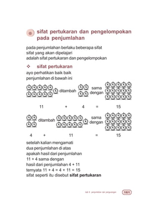 bab 6 penjumlahan dan pengurangan $
pada penjumlahan berlaku beberapa sifat
sifat yang akan dipelajari
adalah sifat pertukaran dan pengelompokan
v sifat pertukaran
ayo perhatikan baik baik
penjumlahan di bawah ini
11 + 4 = 15
4 + 11 = 15
setelah kalian mengamati
dua penjumlahan di atas
apakah hasil dari penjumlahan
11 + 4 sama dengan
hasil dari penjumlahan 4 + 11
ternyata 11 + 4 = 4 + 11 = 15
sifat seperti itu disebut sifat pertukaran
¯ sifat pertukaran dan pengelompokan
pada penjumlahan
ditambah
sama
dengan
ditambah
sama
dengan
 