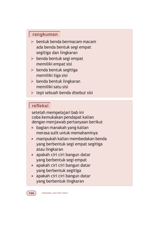 matematika untuk sd/mi kelas I'$
refleksi
setelah mempelajari bab ini
coba kemukakan pendapat kalian
dengan menjawab pertanyaan berikut
• bagian manakah yang kalian
merasa sulit untuk memahaminya
• mampukah kalian membedakan benda
yang berbentuk segi empat segitiga
atau lingkaran
• apakah ciri ciri bangun datar
yang berbentuk segi empat
• apakah ciri ciri bangun datar
yang berbentuk segitiga
• apakah ciri ciri bangun datar
yang berbentuk lingkaran
Ø bentuk benda bermacam macam
ada benda bentuk segi empat
segitiga dan lingkaran
Ø benda bentuk segi empat
memiliki empat sisi
Ø benda bentuk segitiga
memiliki tiga sisi
Ø benda bentuk lingkaran
memiliki satu sisi
Ø tepi sebuah benda disebut sisi
rangkuman
 
