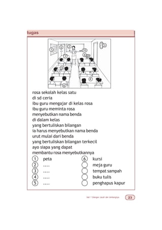 bab 1 bilangan cacah dan lambangnya !
tugas
rosa sekolah kelas satu
di sd ceria
ibu guru mengajar di kelas rosa
ibu guru meminta rosa
menyebutkan nama benda
di dalam kelas
yang bertuliskan bilangan
ia harus menyebutkan nama benda
urut mulai dari benda
yang bertuliskan bilangan terkecil
ayo siapa yang dapat
membantu rosa menyebutkannya
1 peta
2 ....
3 ....
4 ....
5 ....
6 kursi
meja guru
tempat sampah
buku tulis
penghapus kapur
8
2 3
1
5
10
9
7
6
4
 
