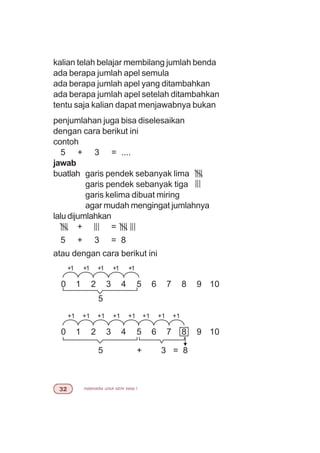 matematika untuk sd/mi kelas I!
penjumlahan juga bisa diselesaikan
dengan cara berikut ini
contoh
5 + 3 = ....
jawab
buatlah garis pendek sebanyak lima
garis pendek sebanyak tiga
garis kelima dibuat miring
agar mudah mengingat jumlahnya
lalu dijumlahkan
+ =
5 + 3 = 8
atau dengan cara berikut ini
0 1 2 3 4 5 6 7 8 9 10
+1 +1 +1 +1 +1
5
0 1 2 3 4 5 6 7 8 9 10
+1 +1 +1 +1 +1 +1 +1 +1
5 + 3 = 8
kalian telah belajar membilang jumlah benda
ada berapa jumlah apel semula
ada berapa jumlah apel yang ditambahkan
ada berapa jumlah apel setelah ditambahkan
tentu saja kalian dapat menjawabnya bukan
 
