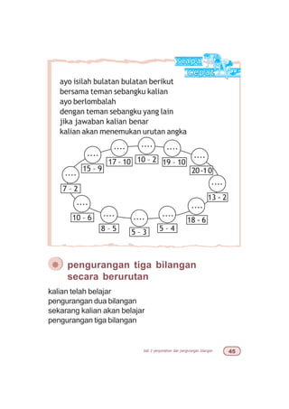 bab 2 penjumlahan dan pengurangan bilangan #
¯ pengurangan tiga bilangan
secara berurutan
ayo isilah bulatan bulatan berikut
bersama teman sebangku kalian
ayo berlombalah
dengan teman sebangku yang lain
jika jawaban kalian benar
kalian akan menemukan urutan angka
15 – 9
17 – 10 10 – 2 19 – 10
20-10
kalian telah belajar
pengurangan dua bilangan
sekarang kalian akan belajar
pengurangan tiga bilangan
5 – 38 – 5
10 – 6
7 – 2
13 - 2
18 - 6
5 – 4
.... .... ....
....
....
....
............
....
....
....
 
