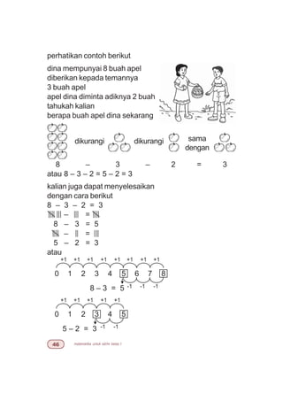 matematika untuk sd/mi kelas I$
perhatikan contoh berikut
dina mempunyai 8 buah apel
diberikan kepada temannya
3 buah apel
apel dina diminta adiknya 2 buah
tahukah kalian
berapa buah apel dina sekarang
8 – 3 – 2 = 3
atau 8 – 3 – 2 = 5 – 2 = 3
dikurangi dikurangi sama
dengan
kalian juga dapat menyelesaikan
dengan cara berikut
8 – 3 – 2 = 3
8 – 3 = 5
5 – 2 = 3
atau
0 1 2 3 4 5 6 7 8
+1 +1 +1 +1 +1 +1 +1 +1
8 – 3 = 5
– =
-1-1-1
– =
0 1 2 3 4 5
+1 +1 +1 +1 +1
5 – 2 = 3 -1-1
 