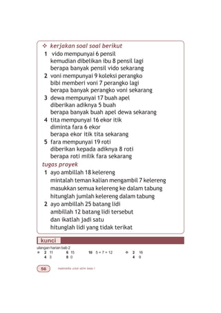 matematika untuk sd/mi kelas I#$
v kerjakan soal soal berikut
1 vido mempunyai 6 pensil
kemudian dibelikan ibu 8 pensil lagi
berapa banyak pensil vido sekarang
2 voni mempunyai 9 koleksi perangko
bibi memberi voni 7 perangko lagi
berapa banyak perangko voni sekarang
3 dewa mempunyai 17 buah apel
diberikan adiknya 5 buah
berapa banyak buah apel dewa sekarang
4 tita mempunyai 16 ekor itik
diminta fara 6 ekor
berapa ekor itik tita sekarang
5 fara mempunyai 19 roti
diberikan kepada adiknya 8 roti
berapa roti milik fara sekarang
tugas proyek
1 ayo ambillah 18 kelereng
mintalah teman kalian mengambil 7 kelereng
masukkan semua kelereng ke dalam tabung
hitunglah jumlah kelereng dalam tabung
2 ayo ambillah 25 batang lidi
ambillah 12 batang lidi tersebut
dan ikatlah jadi satu
hitunglah lidi yang tidak terikat
kunci
ulangan harian bab 2
¯ 2 11 6 15 10 5 + 7 = 12 v 2 16
4 3 8 0 4 9
 
