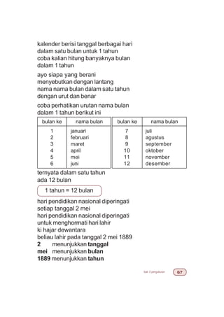bab 3 pengukuran $%
kalender berisi tanggal berbagai hari
dalam satu bulan untuk 1 tahun
coba kalian hitung banyaknya bulan
dalam 1 tahun
ayo siapa yang berani
menyebutkan dengan lantang
nama nama bulan dalam satu tahun
dengan urut dan benar
coba perhatikan urutan nama bulan
dalam 1 tahun berikut ini
ternyata dalam satu tahun
ada 12 bulan
1 tahun = 12 bulan
hari pendidikan nasional diperingati
setiap tanggal 2 mei
hari pendidikan nasional diperingati
untuk menghormati hari lahir
ki hajar dewantara
beliau lahir pada tanggal 2 mei 1889
2 menunjukkan tanggal
mei menunjukkan bulan
1889 menunjukkan tahun
bulan ke bulan kenama bulan nama bulan
1
2
3
4
5
6
januari
februari
maret
april
mei
juni
7
8
9
10
11
12
juli
agustus
september
oktober
november
desember
 