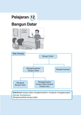 123456789012123456789012345678901234567890121234567890123456789012345678901212345678901234567890123456789012123456789012345678901234567890121234567890123456789012123456789012345678901234567890121234567890123456789012345678901212345678901234567890123456789012123456789012345678901234567890121234567890
2345678901212345678901234567890123456789012123456789012345678901234567890121234567890123456789012345678901212345678901234567890123456789012123456789023456789012123456789012345678901234567890121234567890123456789012345678901212345678901234567890123456789012123456789012345678901234567890121234567890
2345678901212345678901234567890123456789012123456789012345678901234567890121234567890123456789012345678901212345678901234567890123456789012123456789023456789012123456789012345678901234567890121234567890123456789012345678901212345678901234567890123456789012123456789012345678901234567890121234567890
Pelajaran 12 Bangun Datar
93
Bangun Datar
Mengelompokkan
Mengelompokkan
Bangun Datar
Menggabungkan
bangun datar menjadi
bangun baru
Mengenal
Bangun datar
Pelajaran 12
Bangun Datar
Standar Kompetensi:
Mengelompokkan bangun datar
Kata Kunci: bangun datar, mengelompokkan, mengenal, menggabungkan
Peta Konsep
 