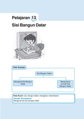 123456789012123456789012345678901234567890121234567890123456789012345678901212345678901234567890123456789012123456789012345678901234567890121234567890123456789012123456789012345678901234567890121234567890123456789012345678901212345678901234567890123456789012123456789012345678901234567890121234567890
2345678901212345678901234567890123456789012123456789012345678901234567890121234567890123456789012345678901212345678901234567890123456789012123456789023456789012123456789012345678901234567890121234567890123456789012345678901212345678901234567890123456789012123456789012345678901234567890121234567890
2345678901212345678901234567890123456789012123456789012345678901234567890121234567890123456789012345678901212345678901234567890123456789012123456789023456789012123456789012345678901234567890121234567890123456789012345678901212345678901234567890123456789012123456789012345678901234567890121234567890
Pelajaran 13 Sisi Bangun Datar
99
Mengenal Sisi Bangun
Datar
Menentukan
Jumlah Sisi
Bangun Datar
Sisi Bangun Datar
Pelajaran 13
Sisi Bangun Datar
Standar Kompetensi:
Mengenal sisi-sisi bangun datar
Kata Kunci: sisi, bangun datar, mengenal, menentukan
Peta Konsep
 
